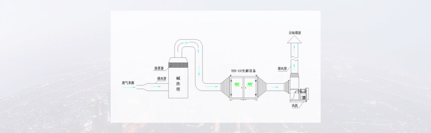 制定方案